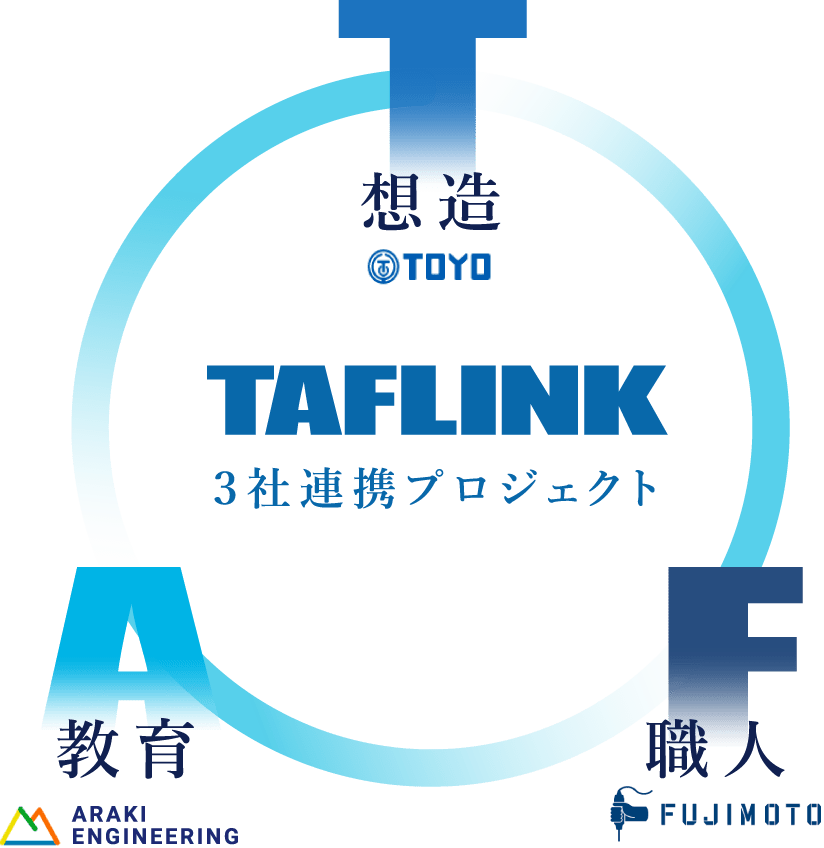 TAFLINKの体制